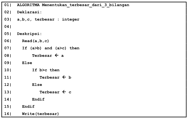 Pseudocode Adalah