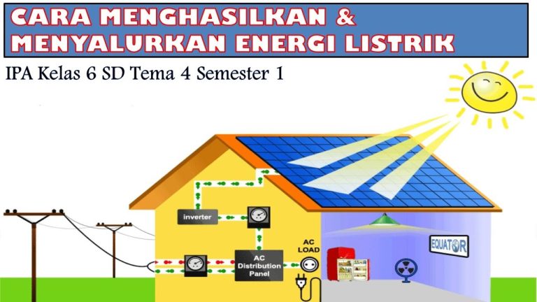 Fakultas untuk Anak Aktif: Menyalurkan Energi dan Menggapai Potensi Diri