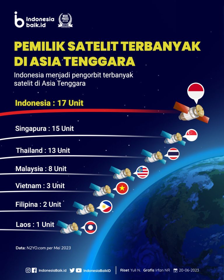 Fakultas-Fakultas Pencetak Startup Terbanyak di Indonesia: Mengupas Rahasia Kesuksesan dan Ekosistem yang Mendukung